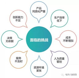 让工业互联网为产业赋能 智能制造解决方案、MES与物联网技术的融合服务