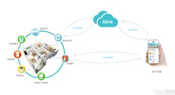 阿里庆科MICO物联网系统 构建物联生态新坐标