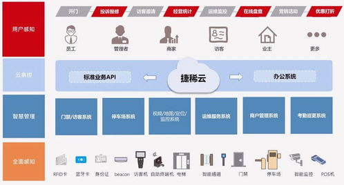 智能物联网技术赋能，乙辰科技发布“云-雾-端”物联网整体解决方案