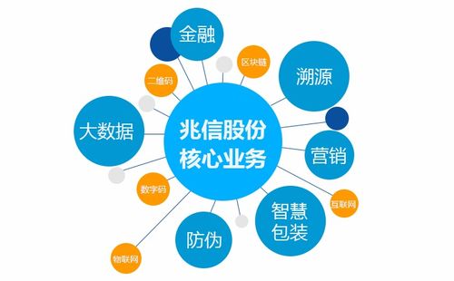 智能融合 物联网技术服务如何赋能防伪标签，实现安全与营销双赢