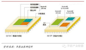 2015年物联网行业发展深度报告