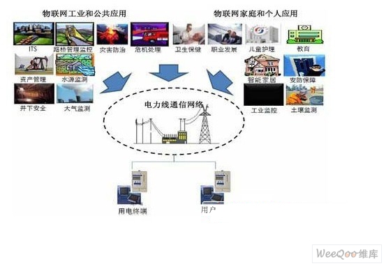 “比特穿越电线” 电力载波通信芯片在物联网时代的技术突围与痛点浅析