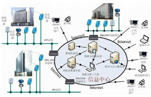 苏州爱博斯蒂 物联网驱动的低碳建筑技术新未来