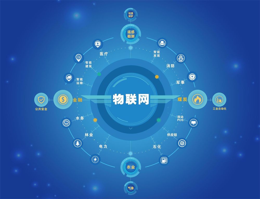 物联网应用技术赋能安徽绿海商务职业学院 物联网技术服务的实践与展望