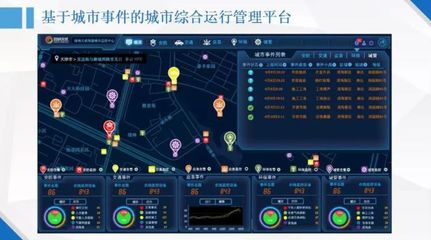 智慧城市物联网解决方案 构建未来城市的智能化服务