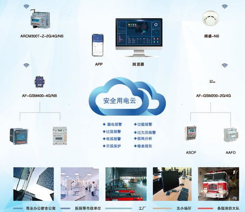 浅谈泛在电力物联网建设的挑战与解决方案——物联网技术服务视角