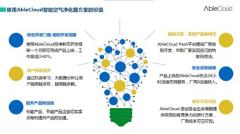 智联净化，慧享生活 ablecloud携手空气净化器企业共筑全智能物联新生态