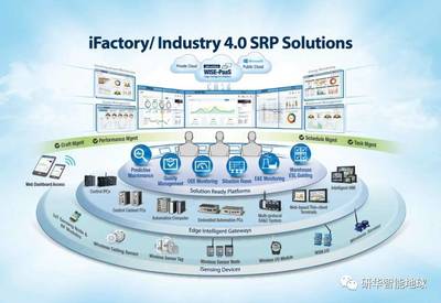 研华刘克振 产业物联网未来十年风潮（下篇）——第三波数位革命下的共享与共创 物联网技术服务
